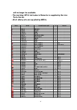 Preview for 51 page of Panasonic SL-DT100GCS Service Manual