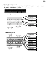 Preview for 7 page of Panasonic SL-DV100 Service Manual