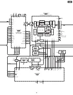 Preview for 59 page of Panasonic SL-DV100 Service Manual