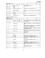 Preview for 51 page of Panasonic SL-EH60X Service Manual