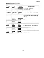 Preview for 59 page of Panasonic SL-EH60X Service Manual