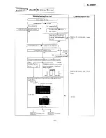 Preview for 61 page of Panasonic SL-EH60X Service Manual