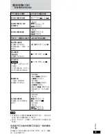 Preview for 19 page of Panasonic SL-MV60 Operating Instructions Manual