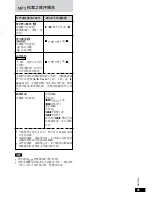 Предварительный просмотр 41 страницы Panasonic SL-MV60 Operating Instructions Manual