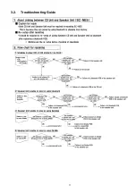 Предварительный просмотр 11 страницы Panasonic SL-NE5EF Service Manual