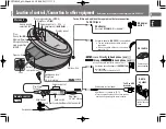 Предварительный просмотр 3 страницы Panasonic SL-SX332 Operating Instructions Manual