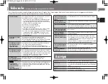 Preview for 15 page of Panasonic SL-SX332 Operating Instructions Manual