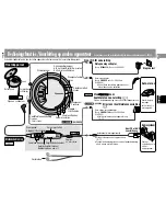 Preview for 35 page of Panasonic SL-SX428 Operating Instructions Manual