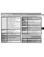 Preview for 49 page of Panasonic SL-SX428 Operating Instructions Manual