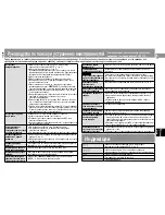 Preview for 73 page of Panasonic SL-SX428 Operating Instructions Manual