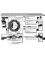 Предварительный просмотр 75 страницы Panasonic SL-SX428 Operating Instructions Manual