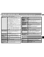 Preview for 81 page of Panasonic SL-SX428 Operating Instructions Manual