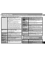 Preview for 97 page of Panasonic SL-SX428 Operating Instructions Manual