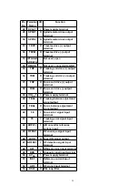 Preview for 29 page of Panasonic SL-SX430EB Service Manual