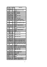 Preview for 30 page of Panasonic SL-SX430EB Service Manual