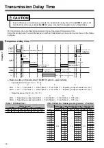 Предварительный просмотр 16 страницы Panasonic SL-VGU1-C User Manual