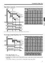 Предварительный просмотр 17 страницы Panasonic SL-VGU1-C User Manual