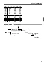 Предварительный просмотр 19 страницы Panasonic SL-VGU1-C User Manual