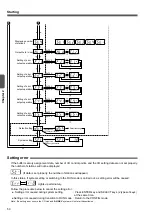 Предварительный просмотр 50 страницы Panasonic SL-VGU1-C User Manual