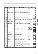 Предварительный просмотр 51 страницы Panasonic SL-VGU1-C User Manual