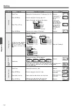 Предварительный просмотр 52 страницы Panasonic SL-VGU1-C User Manual