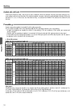 Предварительный просмотр 58 страницы Panasonic SL-VGU1-C User Manual