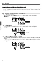 Предварительный просмотр 62 страницы Panasonic SL-VGU1-C User Manual