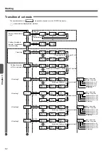 Предварительный просмотр 82 страницы Panasonic SL-VGU1-C User Manual