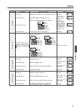 Предварительный просмотр 85 страницы Panasonic SL-VGU1-C User Manual