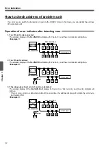 Предварительный просмотр 92 страницы Panasonic SL-VGU1-C User Manual