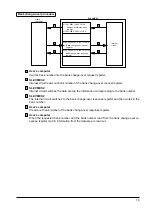 Предварительный просмотр 17 страницы Panasonic SL-VVMES2 Instruction Manual