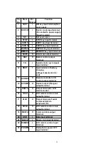 Preview for 22 page of Panasonic SLCT570 - PORT. CD PLAYER Manual