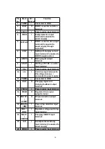 Preview for 28 page of Panasonic SLCT570 - PORT. CD PLAYER Manual