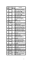 Preview for 32 page of Panasonic SLCT570 - PORT. CD PLAYER Manual