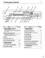 Предварительный просмотр 5 страницы Panasonic SLPD688 - COMPACT DISC CHANGER Operating Manual