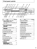 Preview for 5 page of Panasonic SLPD788 - COMPACT DISC CHANGER Operating Manual