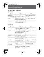 Preview for 46 page of Panasonic SLPR300 - CD RECORDER Operating Instructions Manual