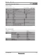 Preview for 9 page of Panasonic SLS232C - PORT. COMPACT DISC Spec File