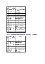 Preview for 33 page of Panasonic SLSW850 - PORT. CD PLAYER Service Manual