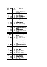 Preview for 36 page of Panasonic SLSW850 - PORT. CD PLAYER Service Manual