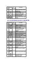 Preview for 38 page of Panasonic SLSW850 - PORT. CD PLAYER Service Manual