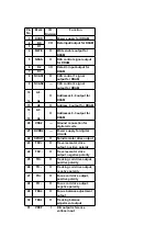 Preview for 40 page of Panasonic SLSW850 - PORT. CD PLAYER Service Manual