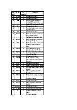 Preview for 43 page of Panasonic SLSW850 - PORT. CD PLAYER Service Manual