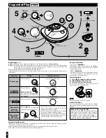 Preview for 3 page of Panasonic SLSX391C - PORT. CD PLAYER Operating Instructions Manual