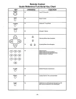 Preview for 9 page of Panasonic SP-2719UV User Manual