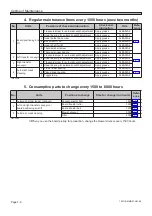 Preview for 36 page of Panasonic SP22P Maintenance Manual