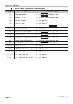 Preview for 108 page of Panasonic SP22P Maintenance Manual