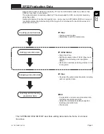 Предварительный просмотр 15 страницы Panasonic SP22P Operating Instructions Manual