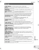 Preview for 147 page of Panasonic Spanish) Operating Instructions Manual