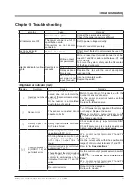 Preview for 29 page of Panasonic SQ4-C11 Instruction Manual